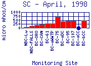 SC Plot