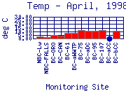 Temp Plot