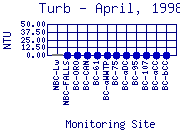 Turb Plot