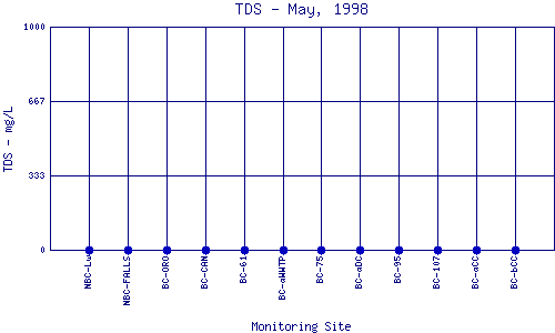 TDS Plot