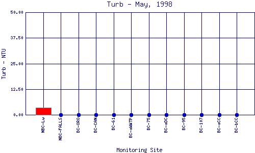 Turb Plot