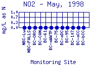 NO2 Plot