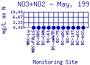 NO3+NO2 Plot