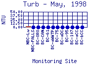 Turb Plot