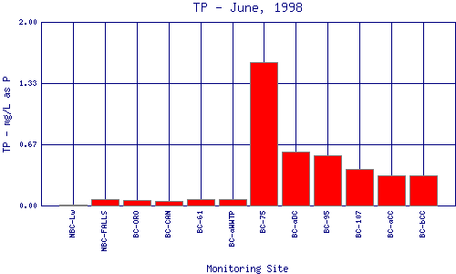 TP Plot