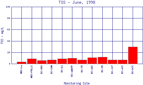 TSS Plot