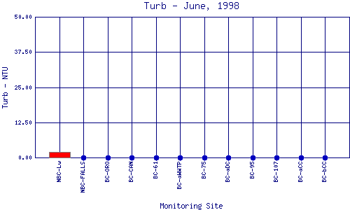 Turb Plot