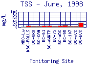 TSS Plot