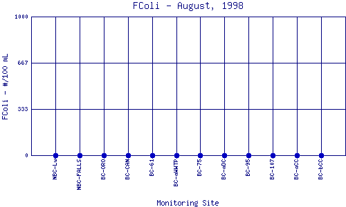 FColi Plot