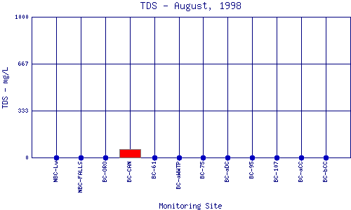 TDS Plot