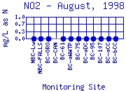 NO2 Plot