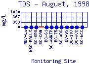 TDS Plot