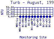 Turb Plot