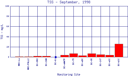 TSS Plot