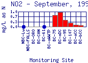 NO2 Plot