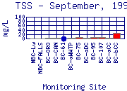 TSS Plot