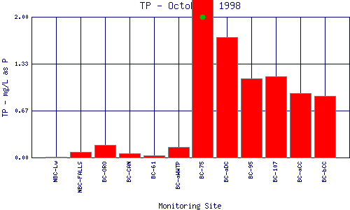 TP Plot