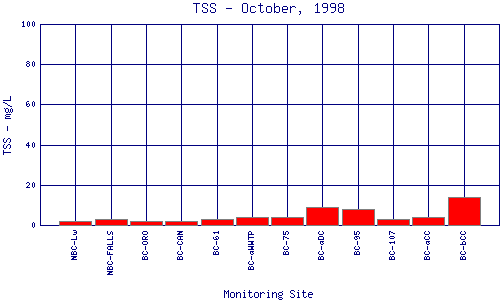 TSS Plot