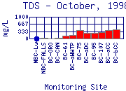 TDS Plot