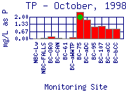 TP Plot