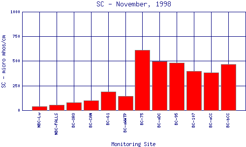 SC Plot