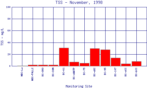 TSS Plot