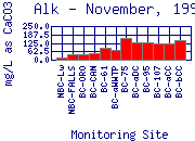 Alk Plot