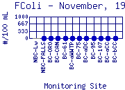 FColi Plot