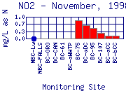 NO2 Plot