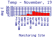 Temp Plot