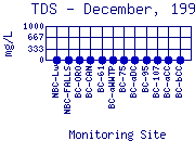 TDS Plot