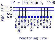 TP Plot