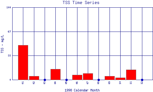 TSS Plot