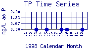 TP Plot