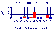 TSS Plot