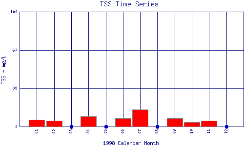 TSS Plot