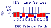 TDS Plot