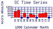 SC Plot