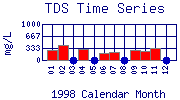 TDS Plot