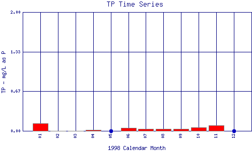 TP Plot