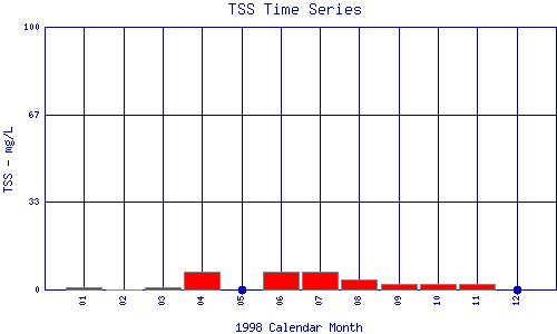 TSS Plot