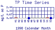 TP Plot