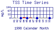 TSS Plot