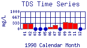 TDS Plot