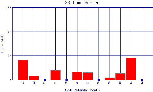 TSS Plot