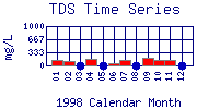 TDS Plot