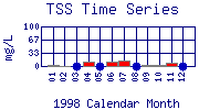 TSS Plot