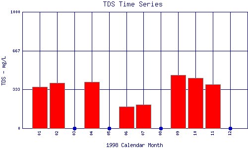 TDS Plot