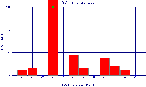 TSS Plot