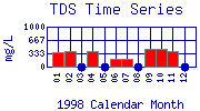 TDS Plot